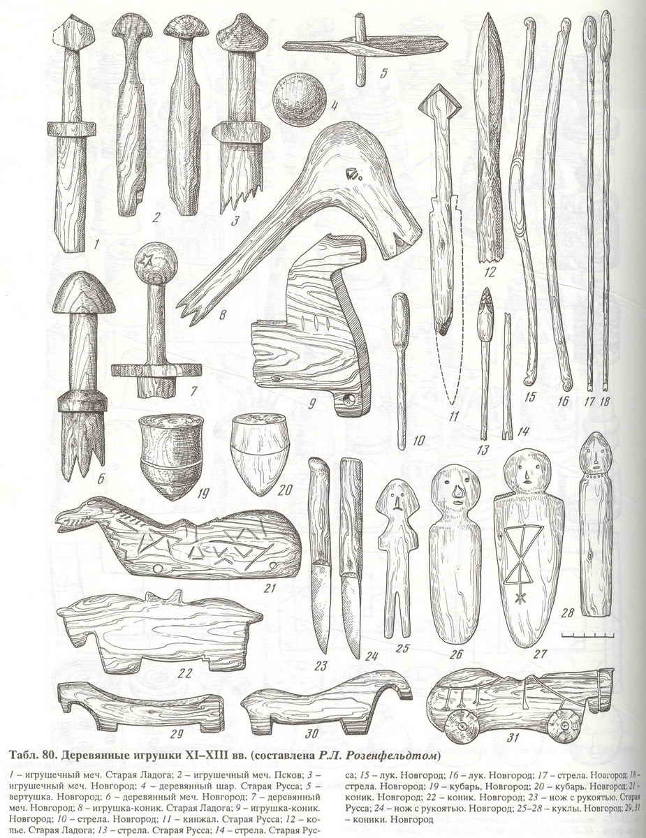 Ремесленные инструменты древней Руси