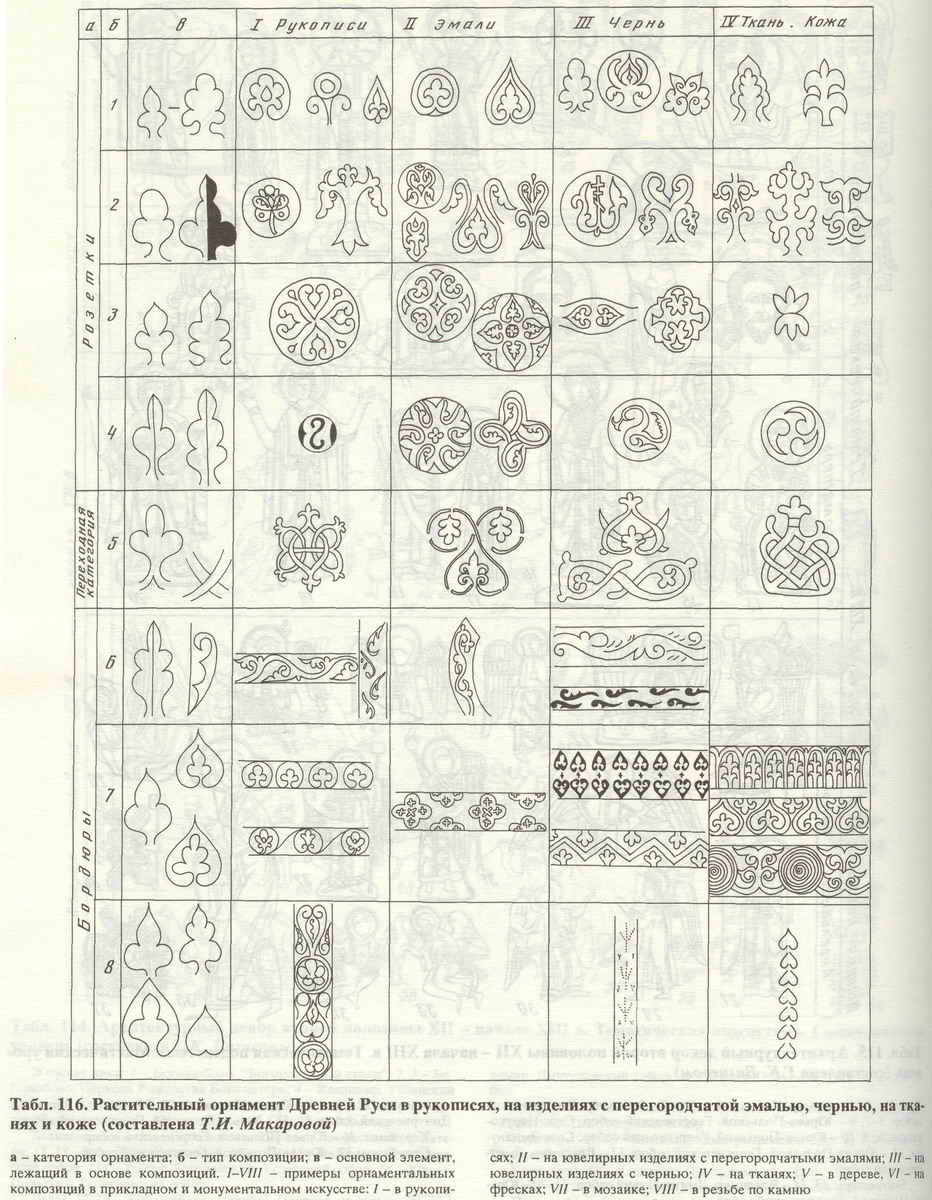 Таблица узоров. Орнамент изделий ДПИ древней Руси. Растительный орнамент древней Руси. Древнерусский растительный орнамент. Узоры древней Руси.